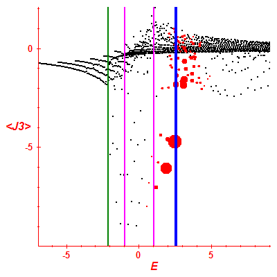 Peres lattice <J3>